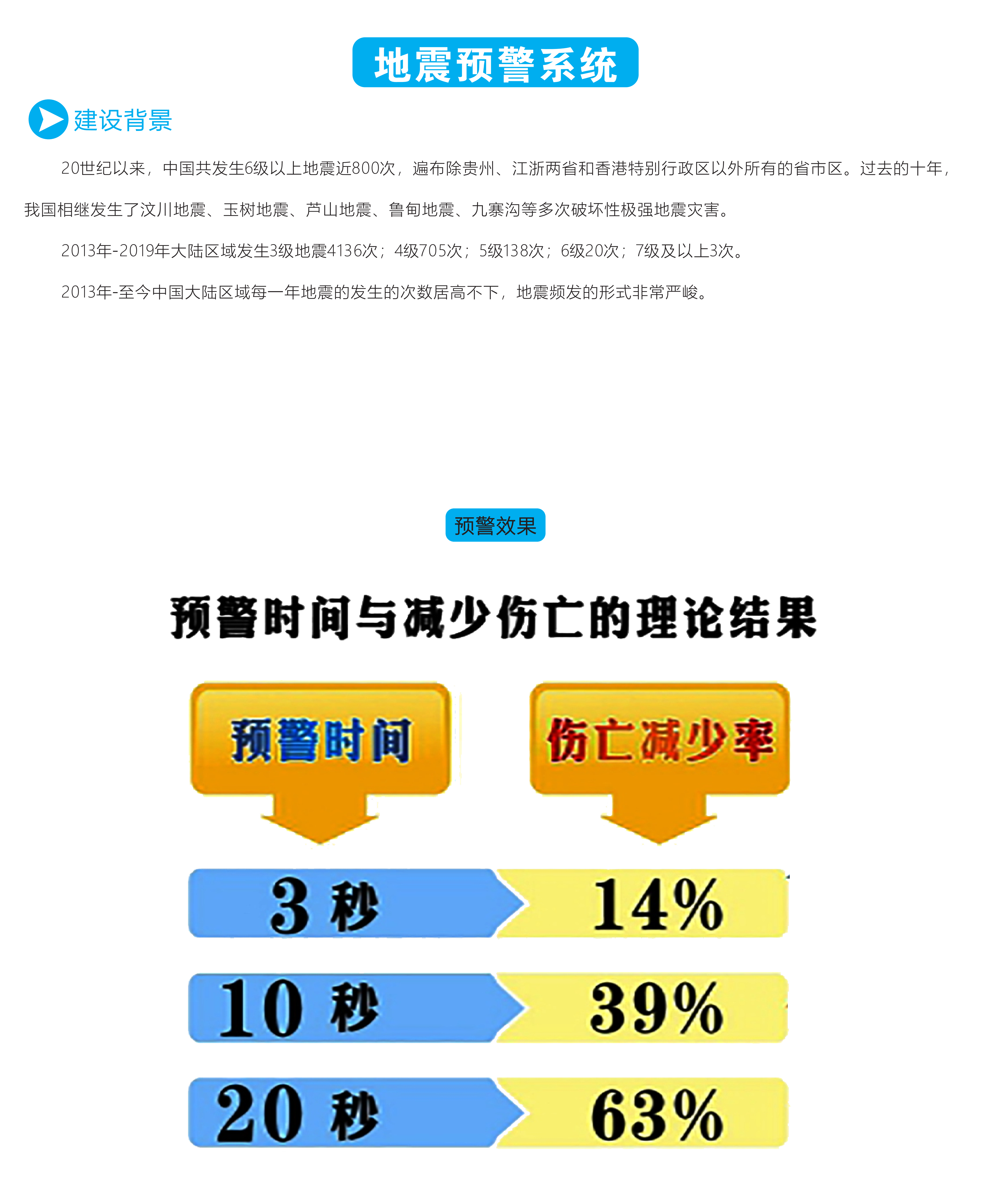 地震预警系统 中安科信